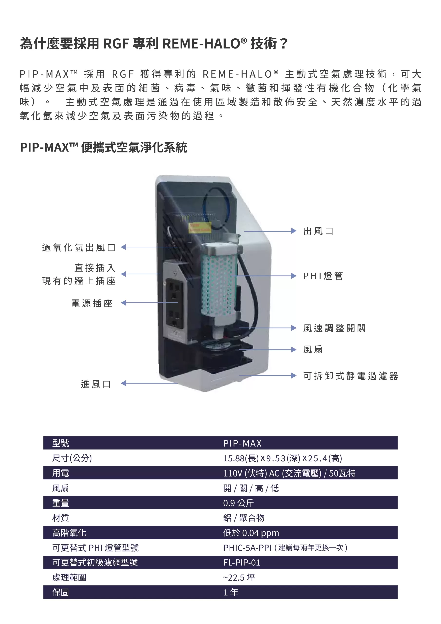 AnyConv.com__RGF_PIP MAX_2025DM_背面